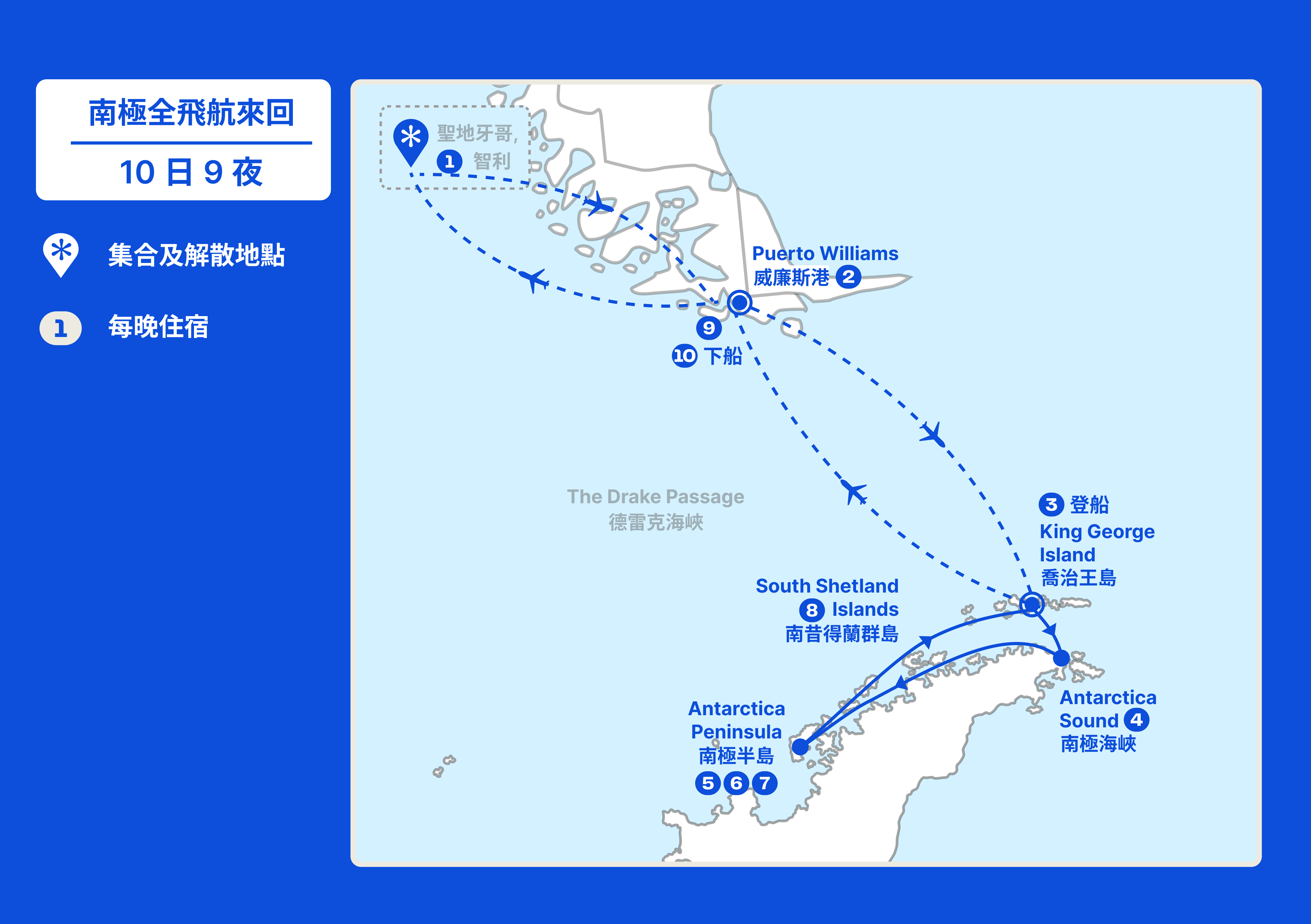 南極全飛航來回深度遊 10 日 9 夜 行程地圖：聖地牙哥、威廉斯港、喬治王島、南極半島